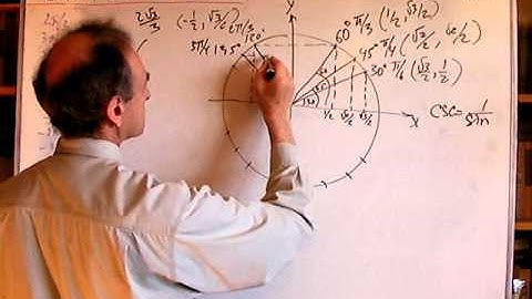 Unizor - Trigonometry - CSC of All Basic Angles
