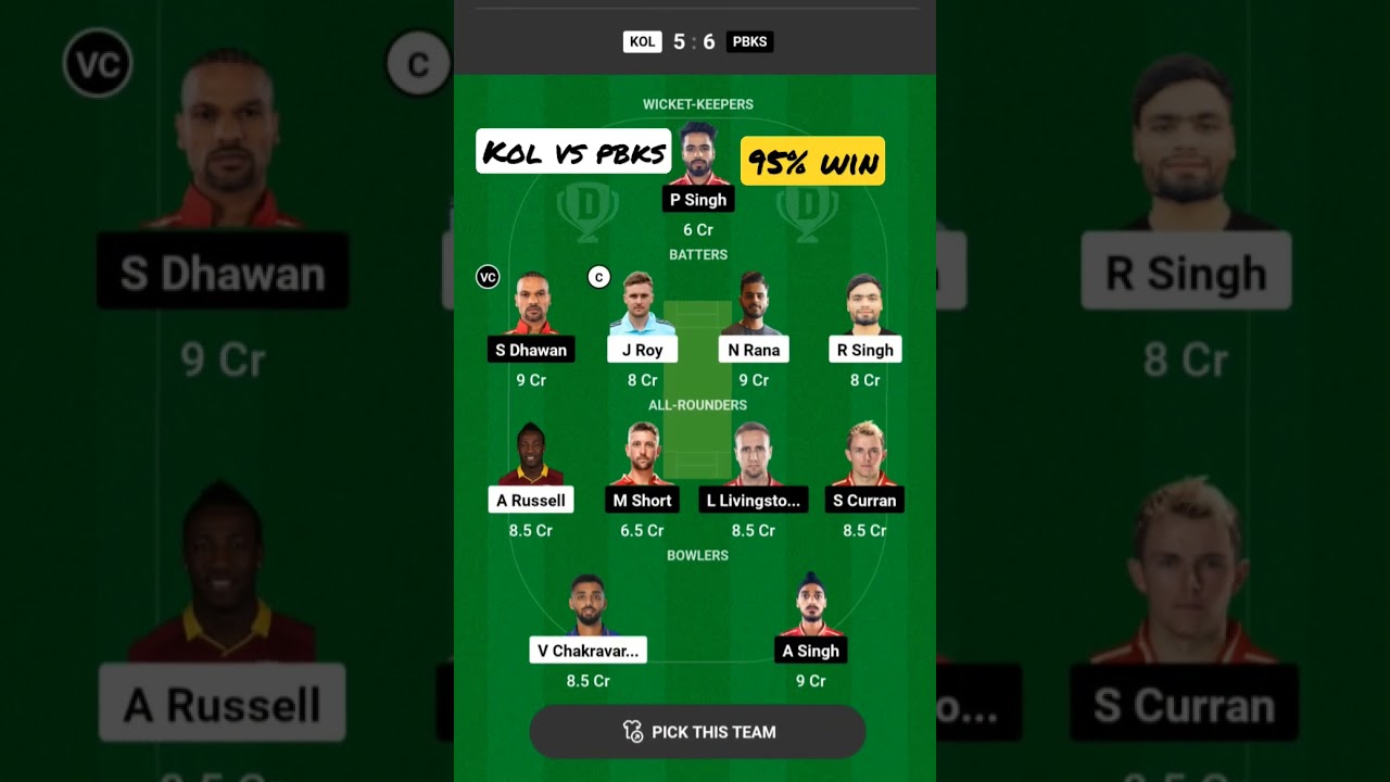 KOL vs PBKS Dream 11 today match prediction 