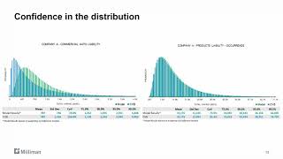 Famous Are you confident about your risk estimates? Wealth
