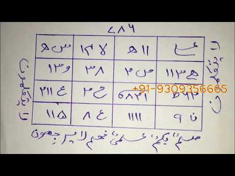 Shohar, Saas, Biwi, Ki Zuban Bandi Ka Amal   Dushman Ki Zuban Bandi Ka Taweez
