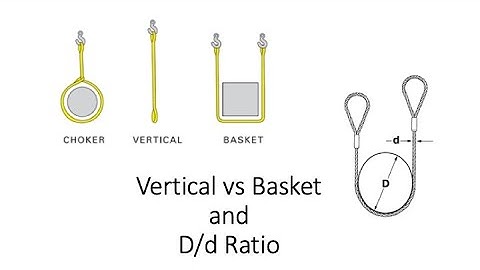 Vertical vs Basket and D to d Ratio