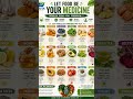 Let your #food be your #medicine #health #tips #diet