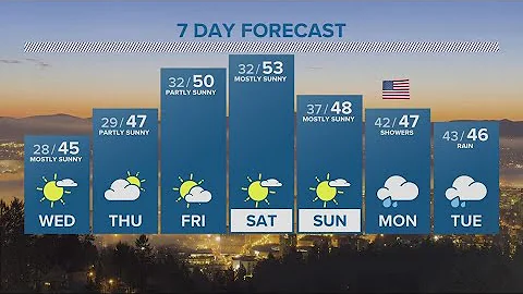 KGW Forecast: 5 p.m., Tuesday, February 14, 2023