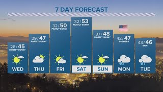 KGW Forecast: 5 p.m., Tuesday, February 14, 2023