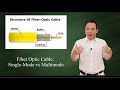 Fiber optic cable: Multimode vs Single-mode