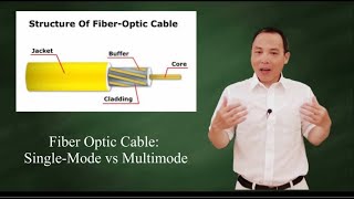 Fiber optic cable: Multimode vs Singlemode