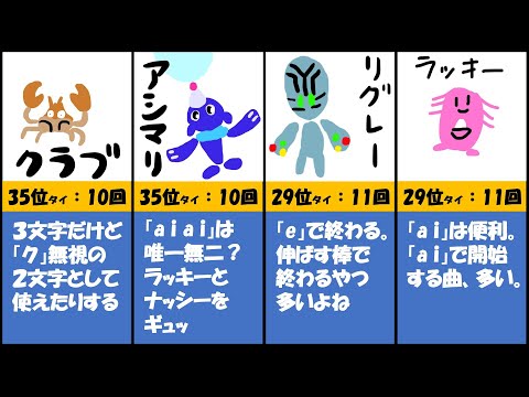 【2分】ポケモンの名前で歌ってみたシリーズ 登場本数ランキングトップ40【1位は登場部分ダイジェスト】