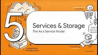 Cloud Computing Concepts