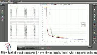 what is capacitor and capacitance | A level Physics Topic by Topic