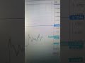 EUR/USD hesitates around 1.1750 with Iran’s ceasefire faltering