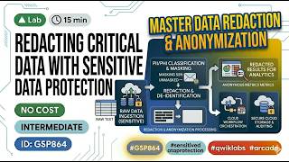 Redacting Critical Data with Sensitive Data Protection  || #GSP864 #qwiklabs #arcade