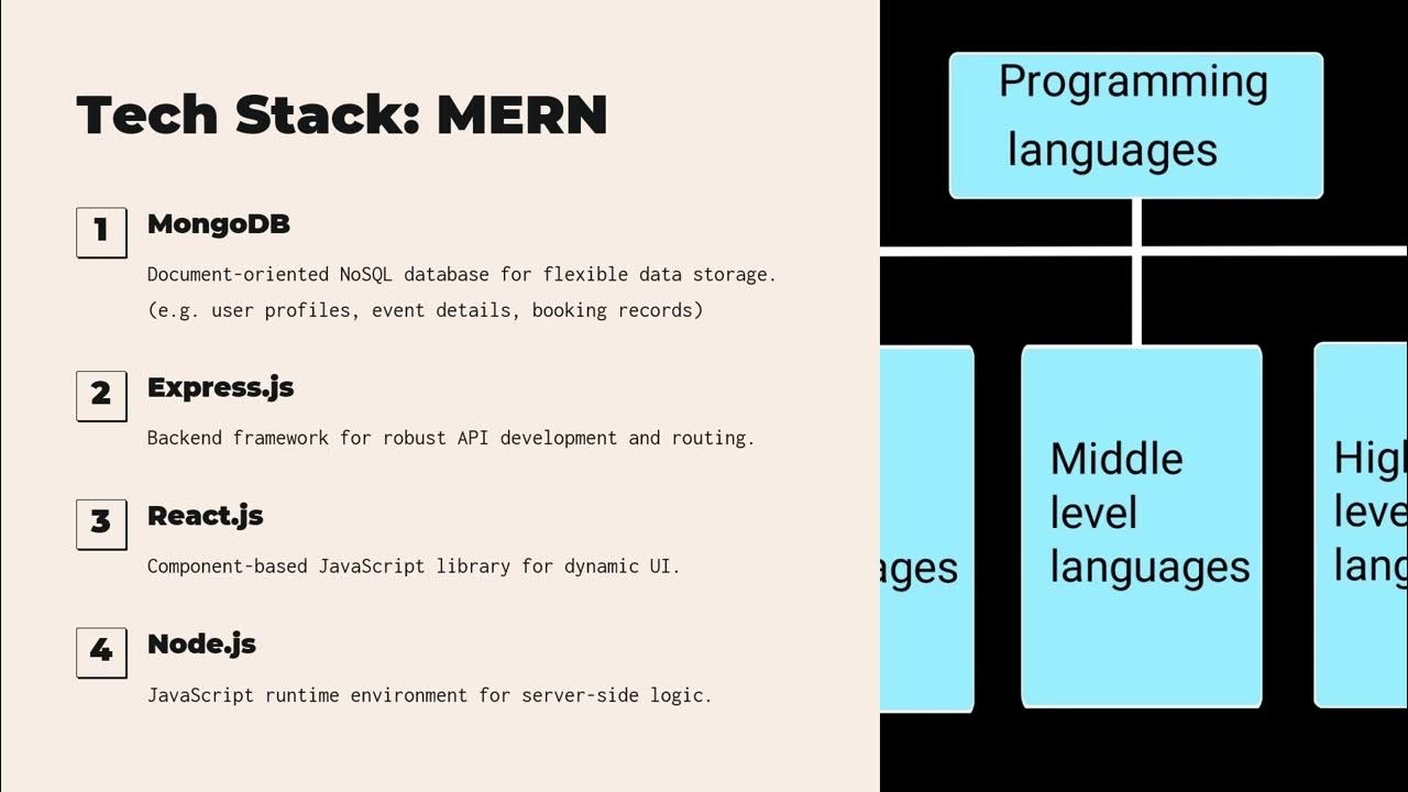 Online Ticket Booking System - A MERN Stack Project - YouTube