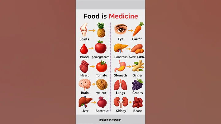 Food is Medicine | Natural Foods for Every Organ | Health Tips