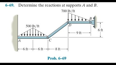 Statics 6.69 - Determine the reactions at supports A and B.
