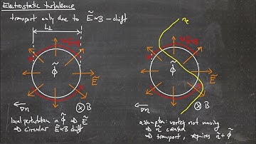 Fusion Research Lecture #33 - Electrostatic turbulence