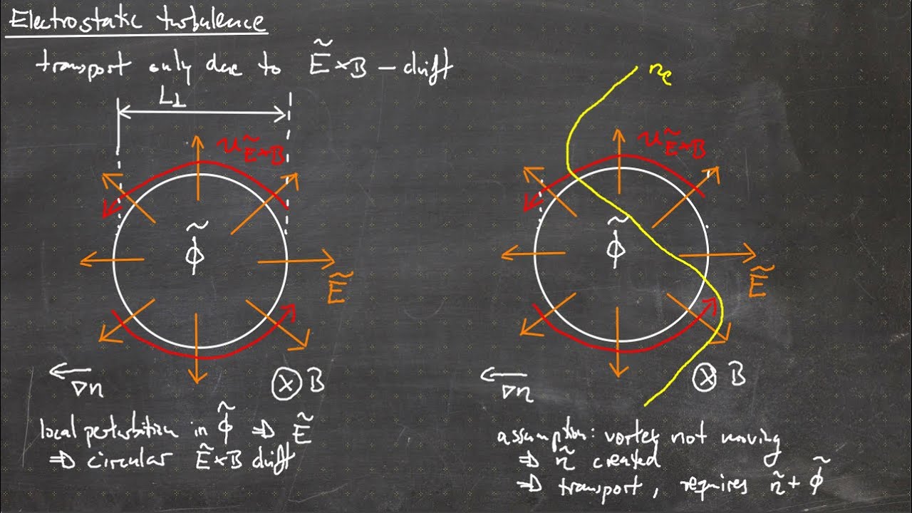Fusion Research Lecture #33 - Electrostatic turbulence