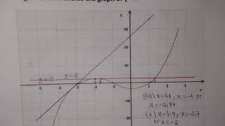 2017 Cubic Functions ( Grade 12 internal) - Area and Gradient of a cubic graph 
