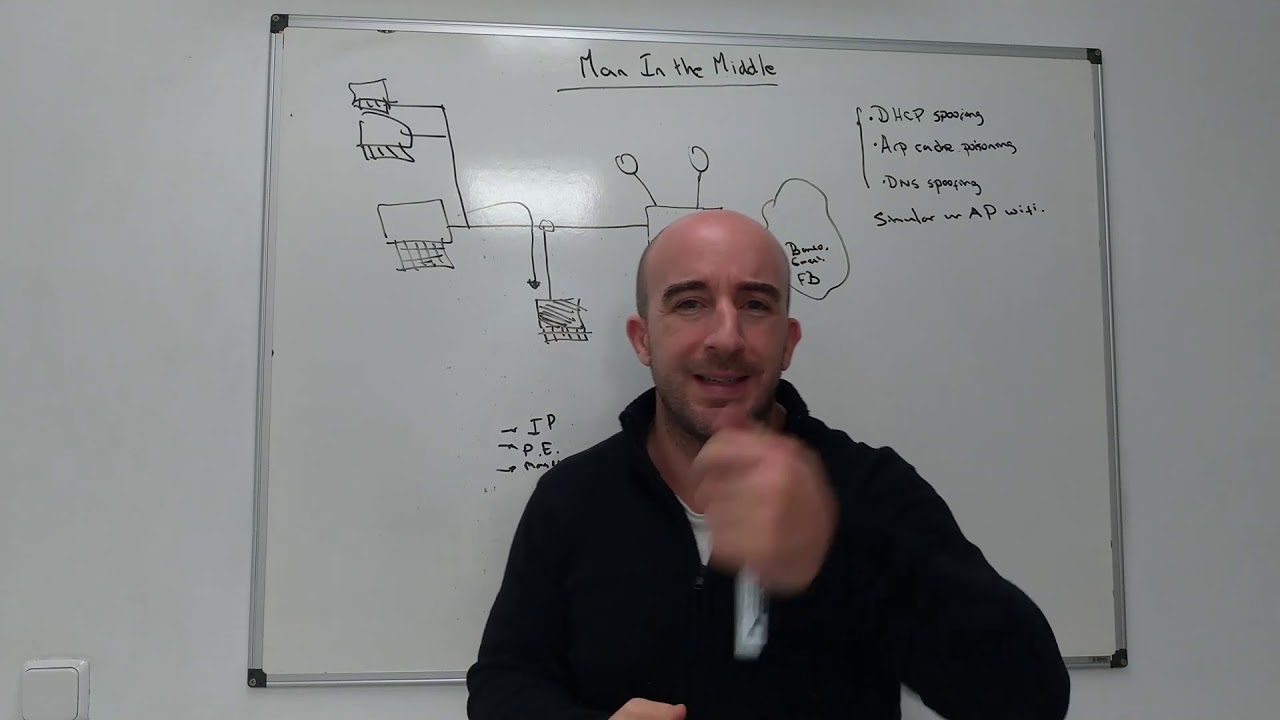 Ataque Man In the Middle. Explicación sencilla. Cuidado en redes públicas o compartidas
