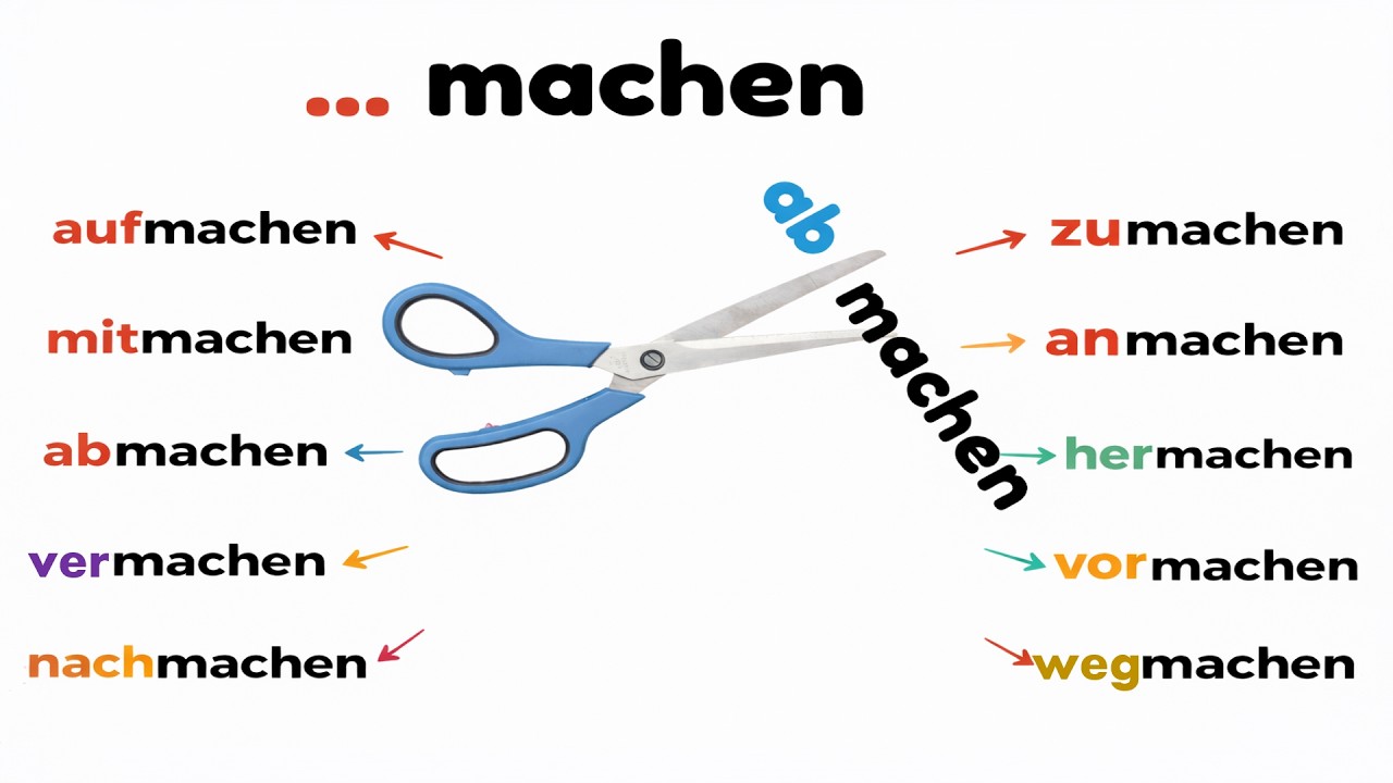 PRÄFIX-ÖN EKLER ile MACHEN