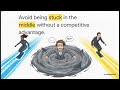 Porter's Generic Strategies, Business Model Canvas & SWOT Analysis Explained