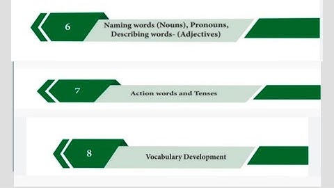 6TH ENGLISH REFRESHER COURSE MODULE ANSWER KEY FOR FUNDAMENTAL LANGUAGE SKILLS, TOPIC:6,7,8