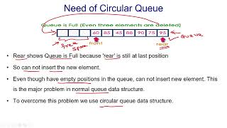 48 Need of Circular Queue in Data Structures