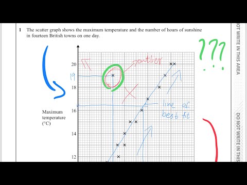 Scatter Graphs -