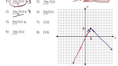Limits of Piecewise Functions (Calculus) - Worked Example #1