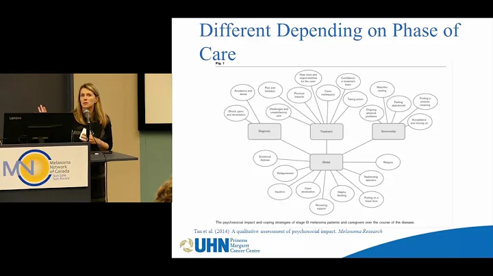 Psychosocial Aspects of Melanoma Dr. Sarah Hales, ...