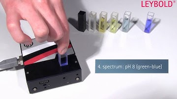 Compact spectrometer