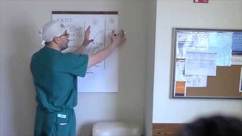 Airway Pressure Release Ventilation