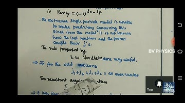 BV II MSC ONLINE CLASS : 22. SPIN, ANGULAR MOMENTUM AND PAIRITY, NUCLEAR MAGNETIC MOMENT