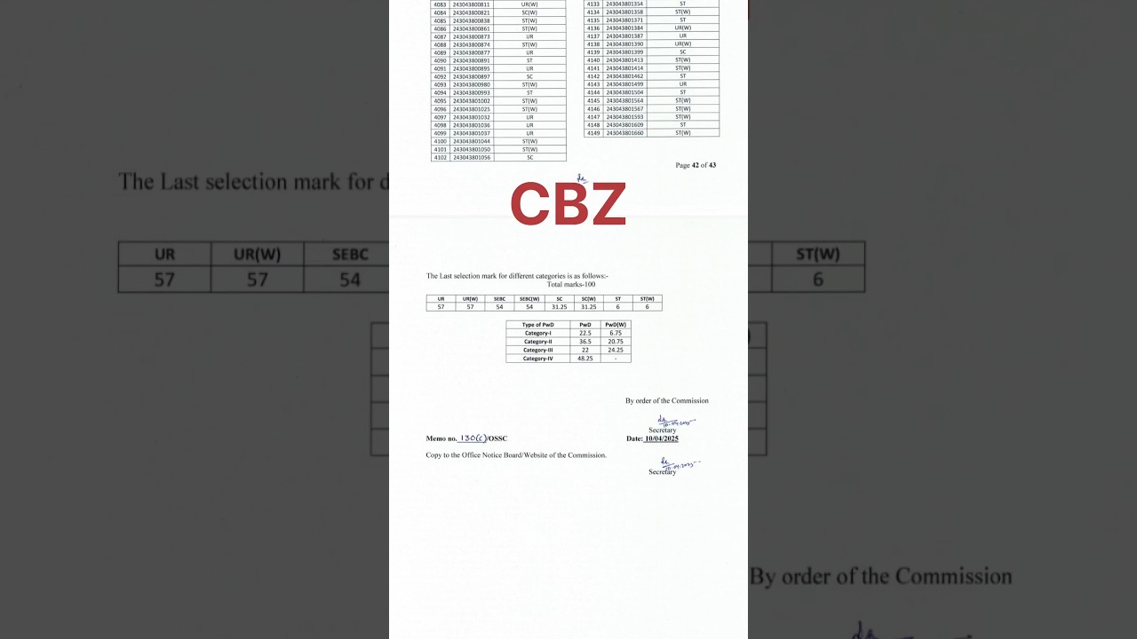 2025 LTR prelims Official Cut off ( CBZ PCM ARTS & ODIA ) 