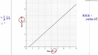 (P3018F) Topic 14- Force vs. Time Graphs (PQ #3)