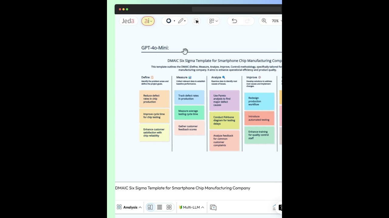 Ideas to Impact with Conversational Multimodal AI