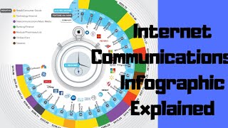 Celebrity Internet Communications - Infographic Explained by Data Speaks And Shows Wealth