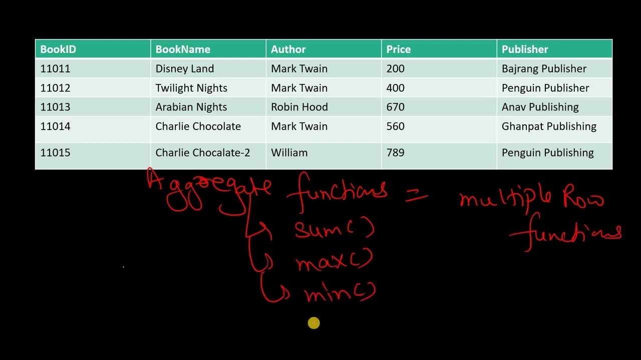 Multiple Row Functions in Sql | Sql Functions - YouTube