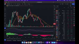 Module 9: Moving Averages & Bull Marker support band