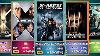 The Complete Guide to Every X Men Movie (2000 - 2024) screenshot 2
