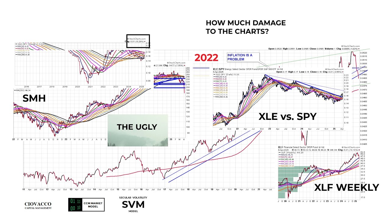 Are We On The Cusp Of Another Global Crisis? - YouTube