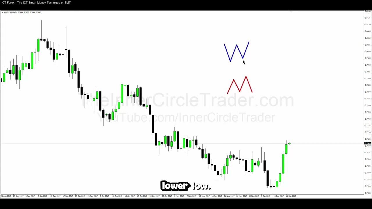 ICT Examples: SMT #48