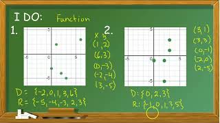 IDWDYD - Discrete and Continuous Graphs