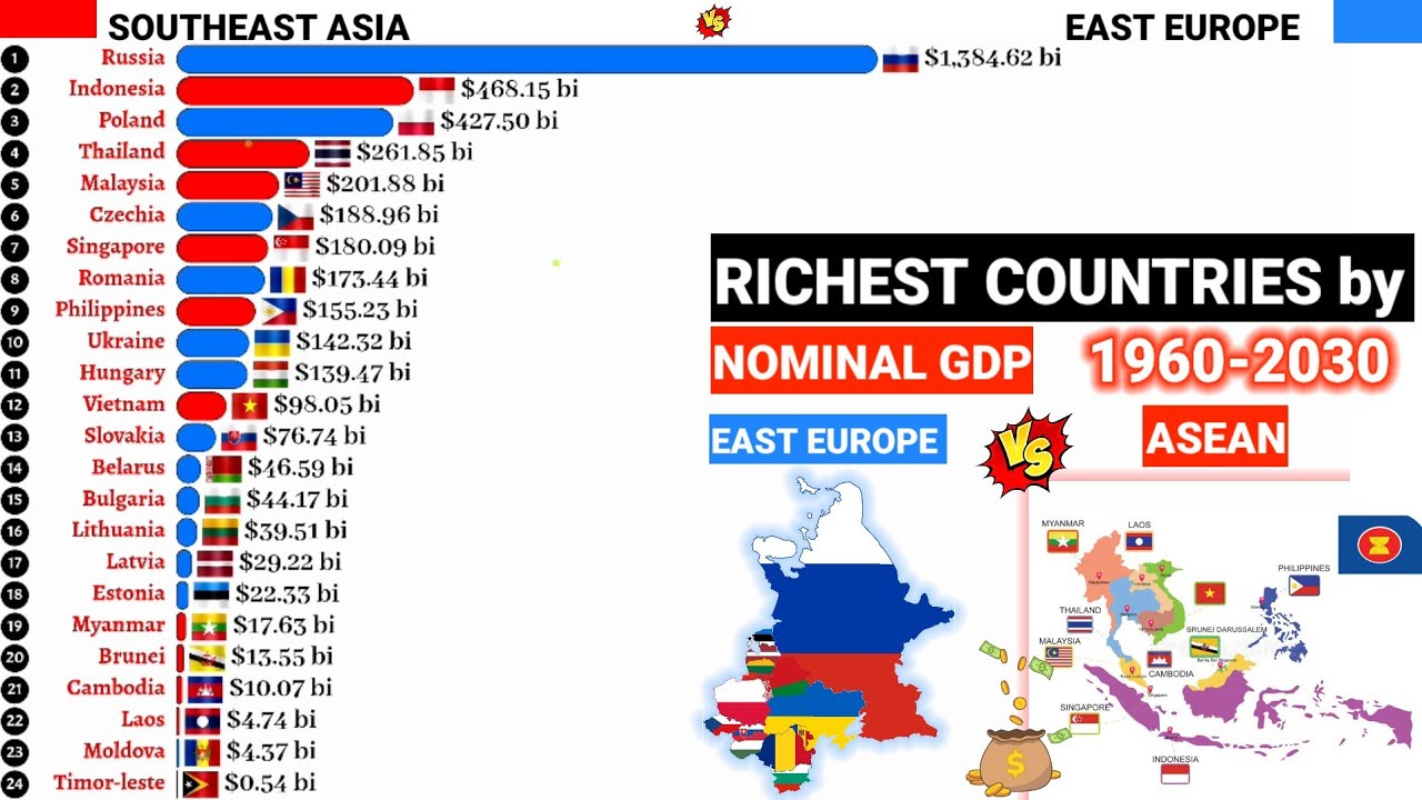 ASEAN vs EAST EUROPE countries comparison by nominal GDP|1960-2030 ...