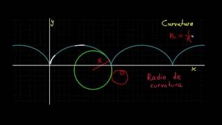 Intuición De Curvatura Cálculo Multivariable Khan Academy En Español