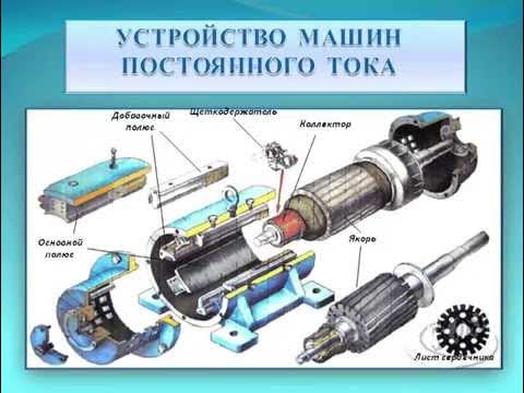 Как выглядит машина постоянного тока