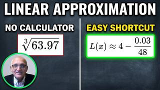 How to Solve Linear Approximation in Calculus Step by Step