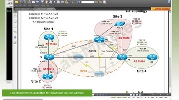 LabMinutes# SP0015 - Cisco MPLS VPN with BGP Route Reflector (Part 1)