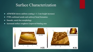 Ultrasensitive probeless capacitive biosensor for amyloid beta detection presentation