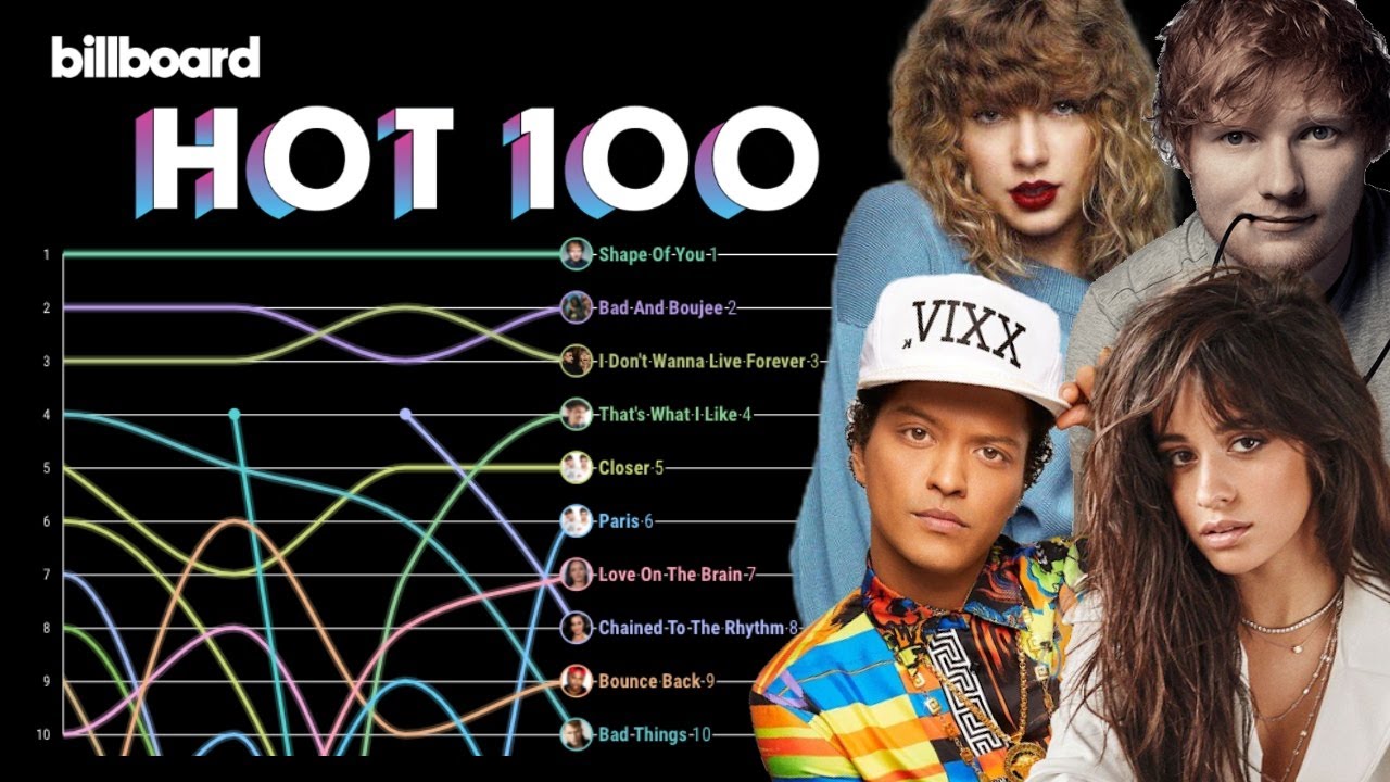 Billboard hot 100. Billboard hot 100 Beatles. Топ 100 песен 2017. Top 10 Song Billboard. Топ 100 песен 2024г