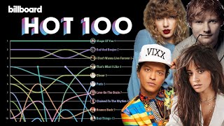 Billboard Hot 100 Top 10 Chart History (2017)